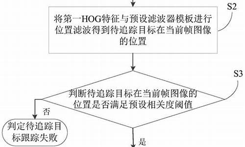 fdsst 源码详解